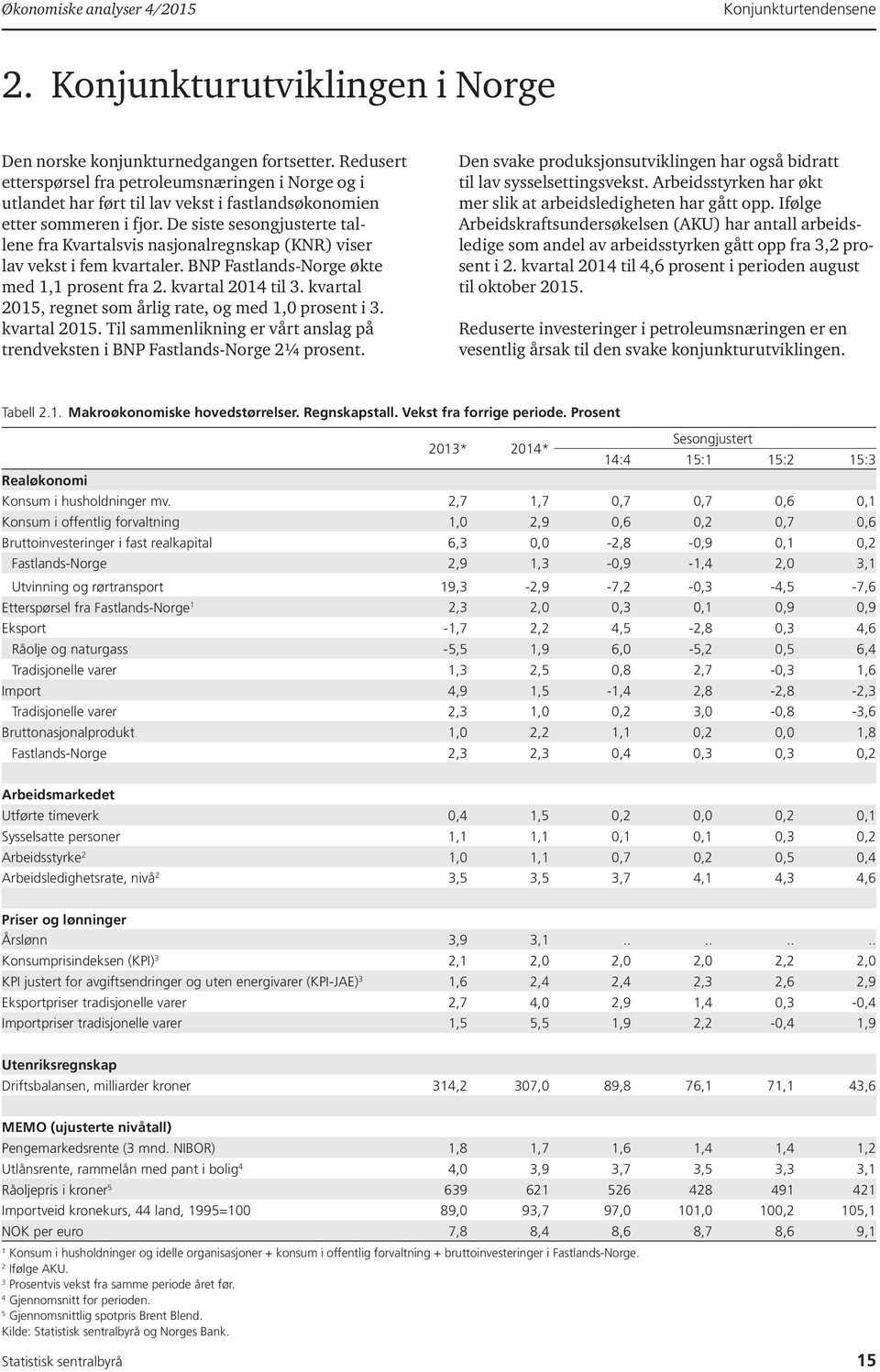 De siste sesongjusterte tallene fra Kvartalsvis nasjonalregnskap (KNR) viser lav vekst i fem kvartaler. BNP Fastlands-Norge økte med 1,1 prosent fra 2. kvartal 2014 til 3.