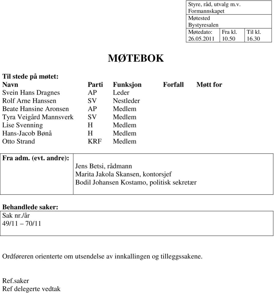 Medlem Tyra Veigård Mannsverk SV Medlem Lise Svenning H Medlem Hans-Jacob Bønå H Medlem Otto Strand KRF Medlem Fra adm. (evt.