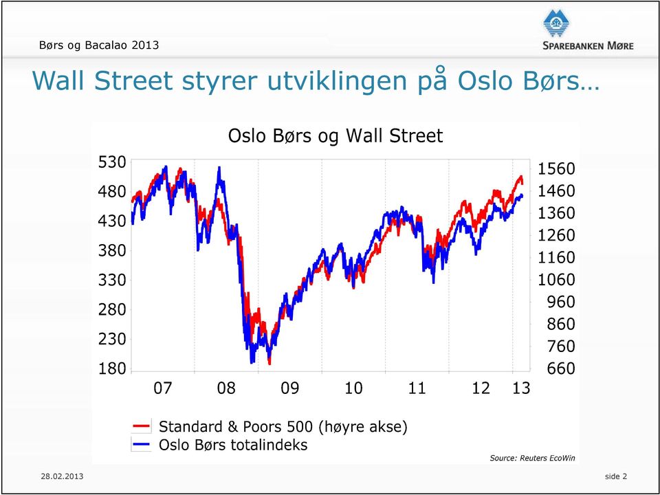 utviklingen på