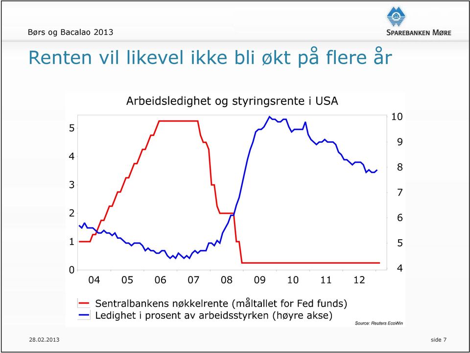 bli økt på