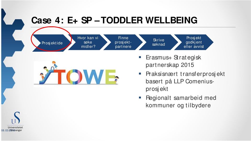 Erasmus+ Strategisk partnerskap 2015 Praksisnært transferprosjekt