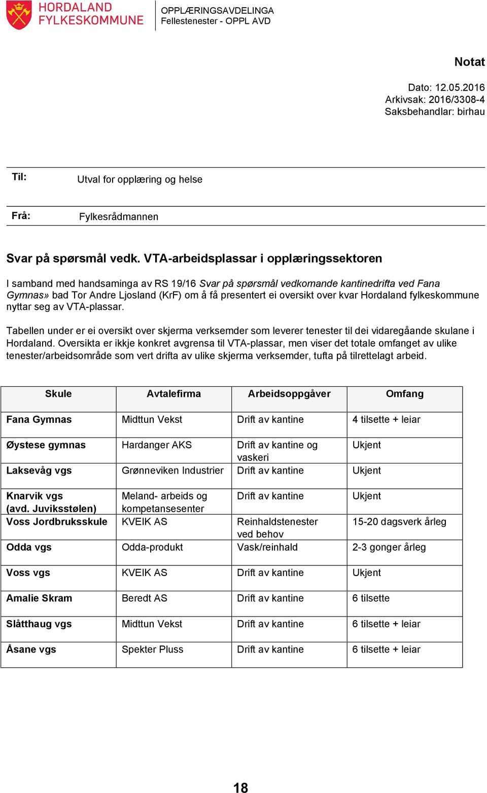 over kvar Hordaland fylkeskommune nyttar seg av VTA-plassar. Tabellen under er ei oversikt over skjerma verksemder som leverer tenester til dei vidaregåande skulane i Hordaland.