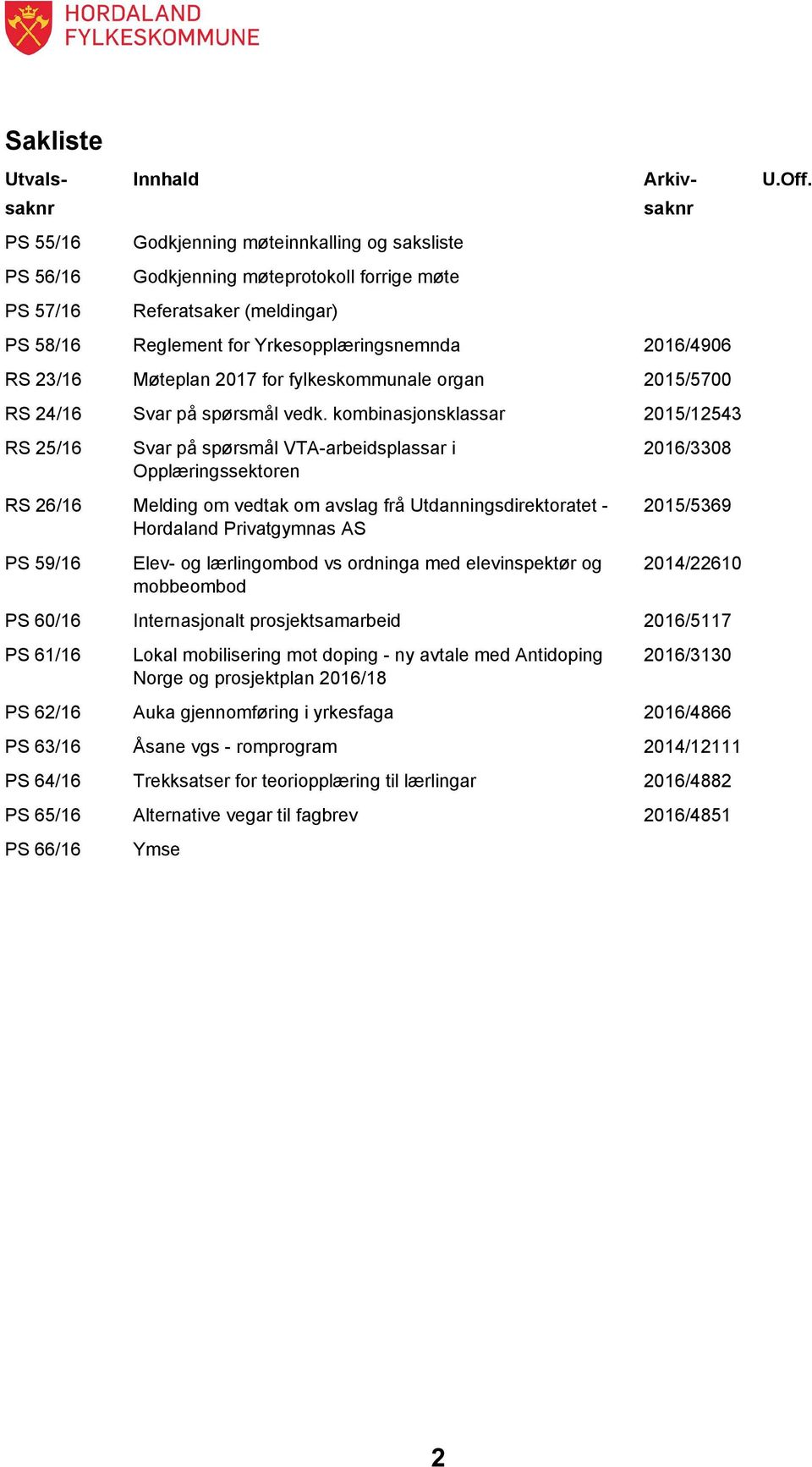 kombinasjonsklassar 2015/12543 RS 25/16 Svar på spørsmål VTA-arbeidsplassar i Opplæringssektoren RS 26/16 Melding om vedtak om avslag frå Utdanningsdirektoratet - Hordaland Privatgymnas AS PS 59/16