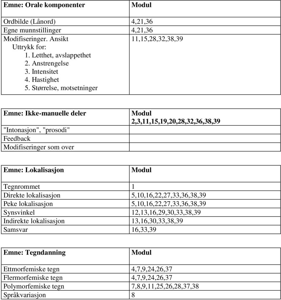 Emne: Lokalisasjon Tegnrommet 1 5,10,16,22,27,33,36,38,39 Peke lokalisasjon 5,10,16,22,27,33,36,38,39 12,13,16,29,30,33,38,39