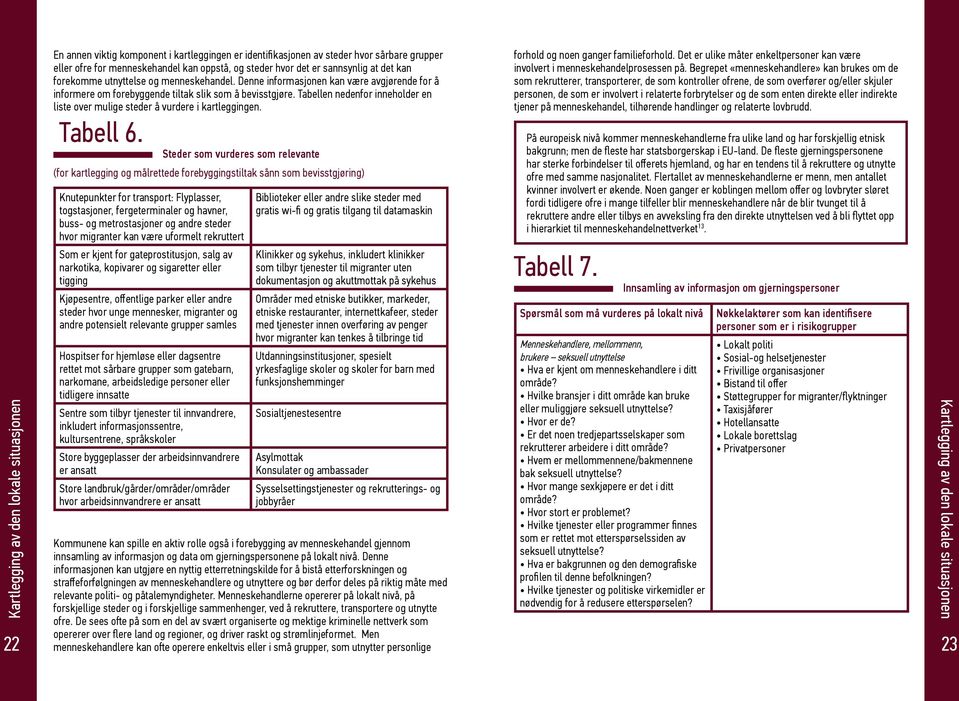 Tabellen nedenfor inneholder en liste over mulige steder å vurdere i kartleggingen. Tabell 6.