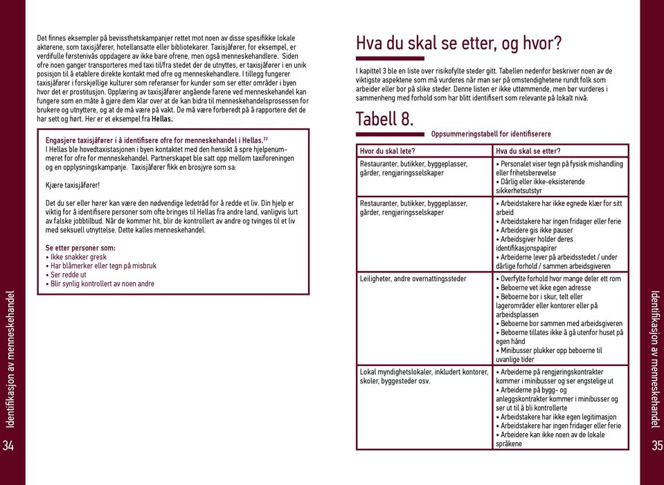 Siden ofre noen ganger transporteres med taxi til/fra stedet der de utnyttes, er taxisjåfører i en unik posisjon til å etablere direkte kontakt med ofre og menneskehandlere.