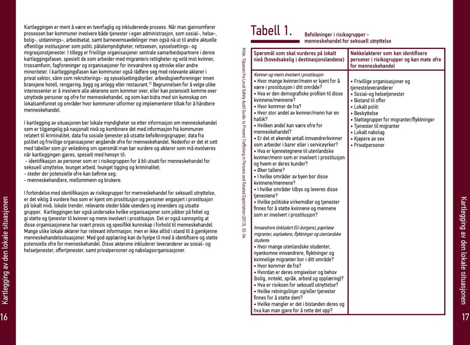 aktuelle offentlige institusjoner som politi, påtalemyndigheter, rettsvesen, sysselsettings- og migrasjonstjenester.