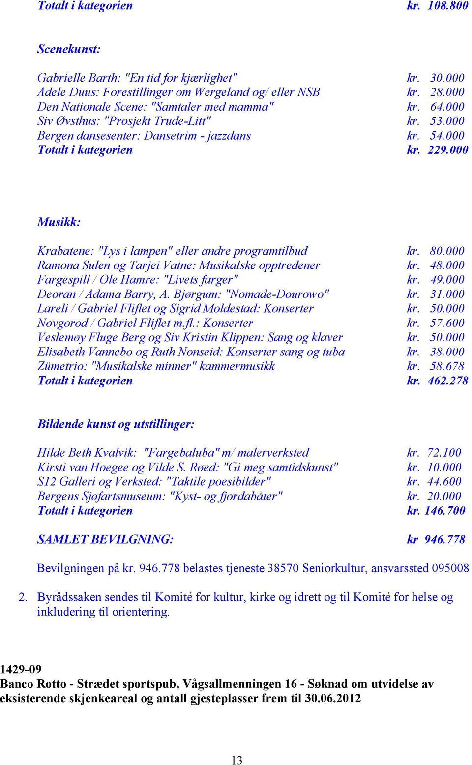 000 Musikk: Krabatene: "Lys i lampen" eller andre programtilbud kr. 80.000 Ramona Sulen og Tarjei Vatne: Musikalske opptredener kr. 48.000 Fargespill / Ole Hamre: "Livets farger" kr. 49.