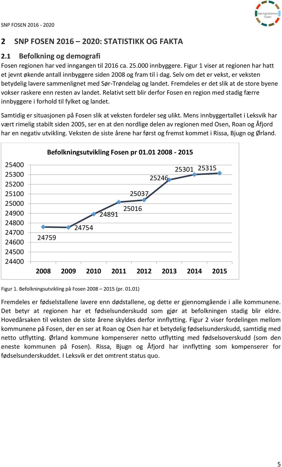 Fremdeles er det slik at de store byene vokser raskere enn resten av landet. Relativt sett blir derfor Fosen en region med stadig færre innbyggere i forhold til fylket og landet.