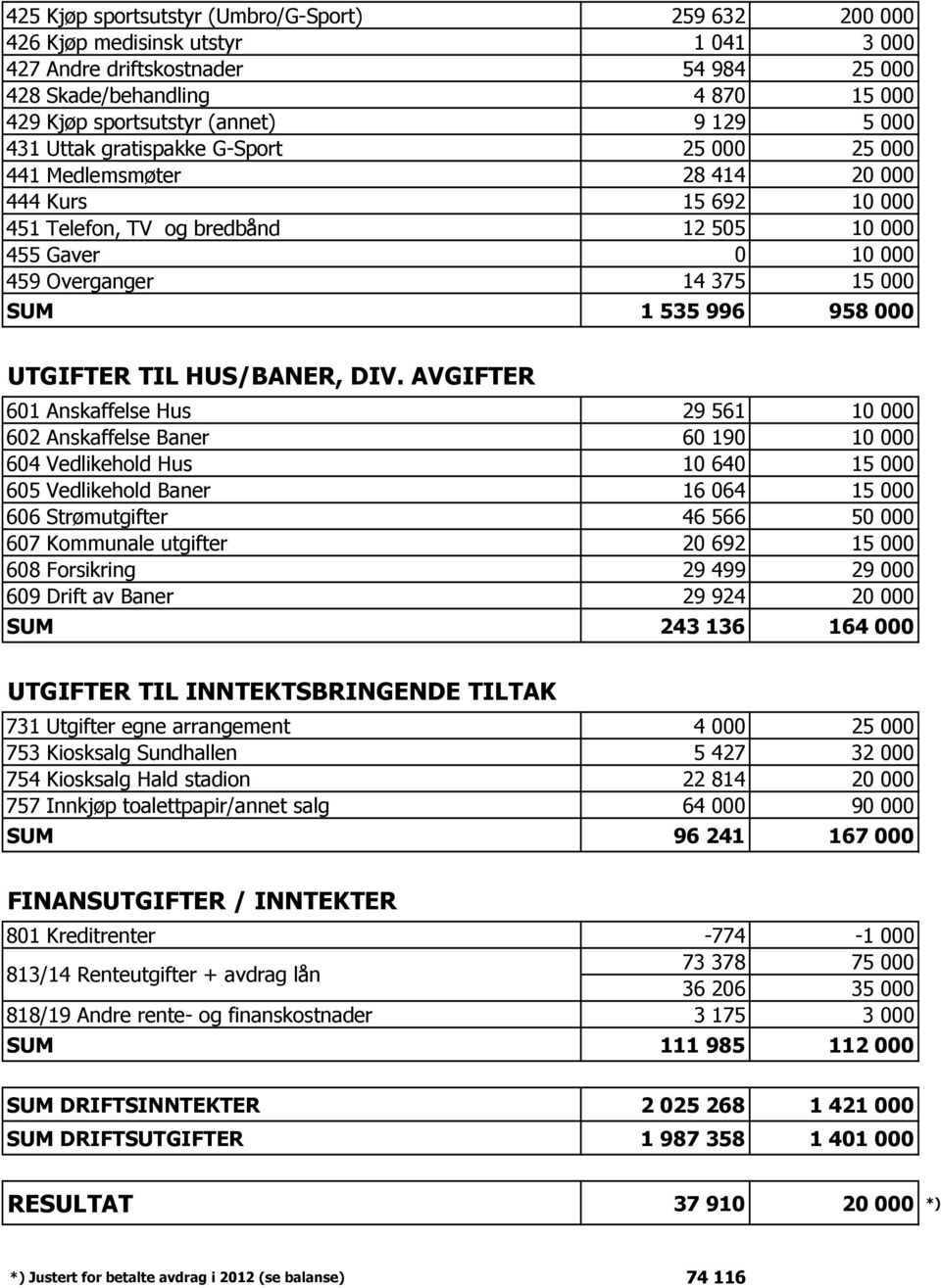 SUM 1 535 996 958 000 UTGIFTER TIL HUS/BANER, DIV.