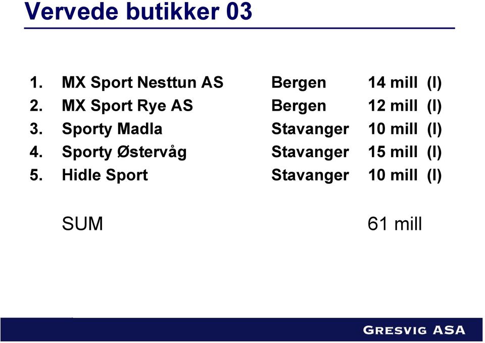 MX Sport Rye AS Bergen 12 mill (I) 3.