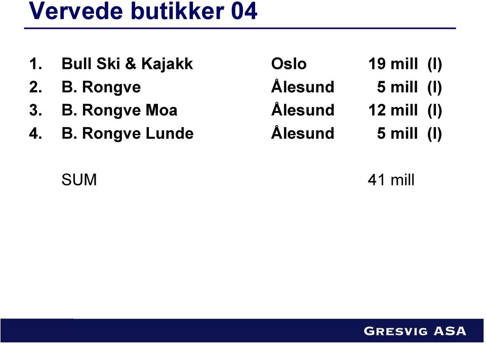 Rongve Ålesund 5 mill (I) 3. B.