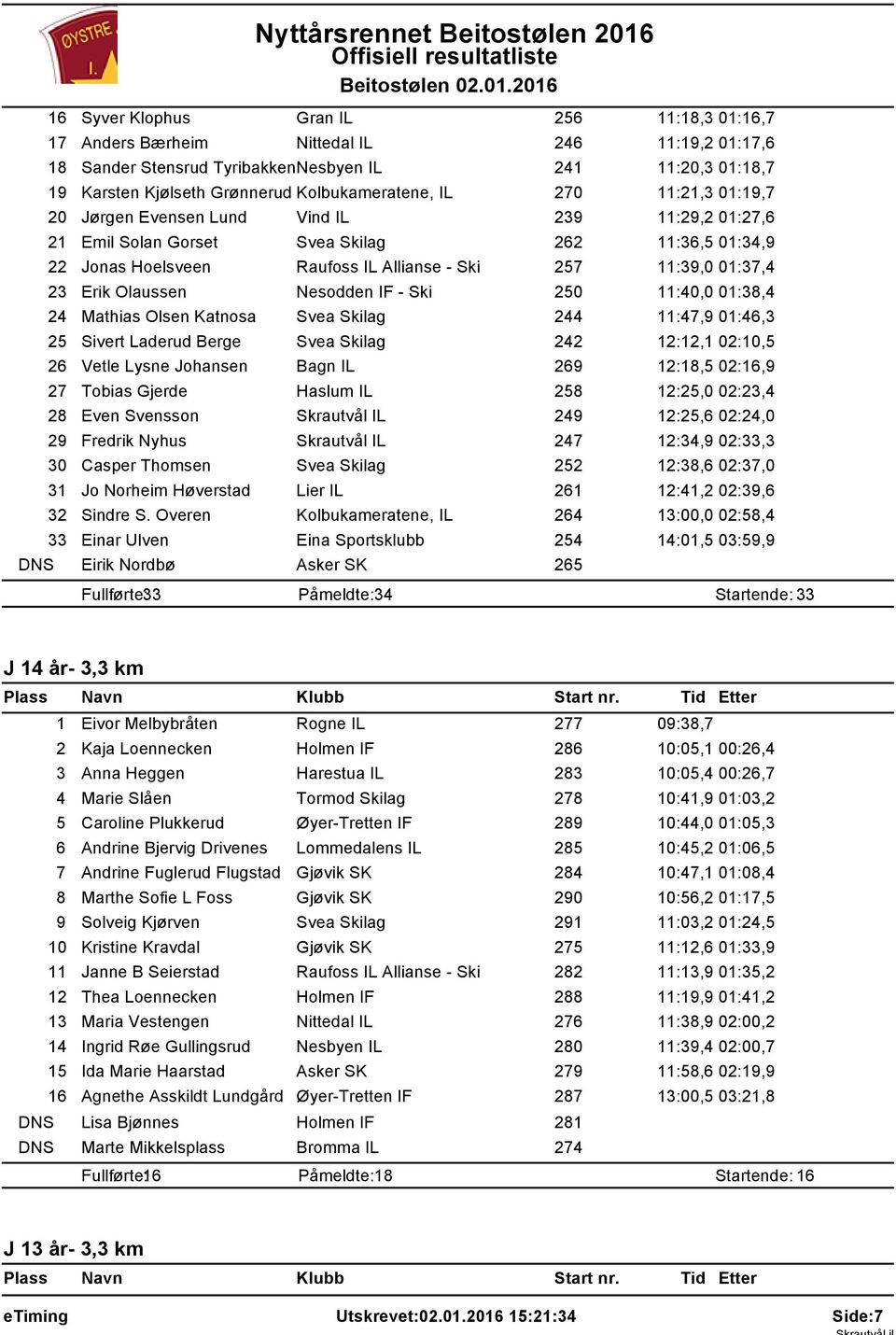 .0.206 6 Syver Klophus Gran IL 256 :8,3 0:6,7 7 Anders Bærheim Nittedal IL 246 :9,2 0:7,6 8 Sander Stensrud TyribakkenNesbyen IL 24 :20,3 0:8,7 9 Karsten Kjølseth Grønnerud Kolbukameratene, IL 270