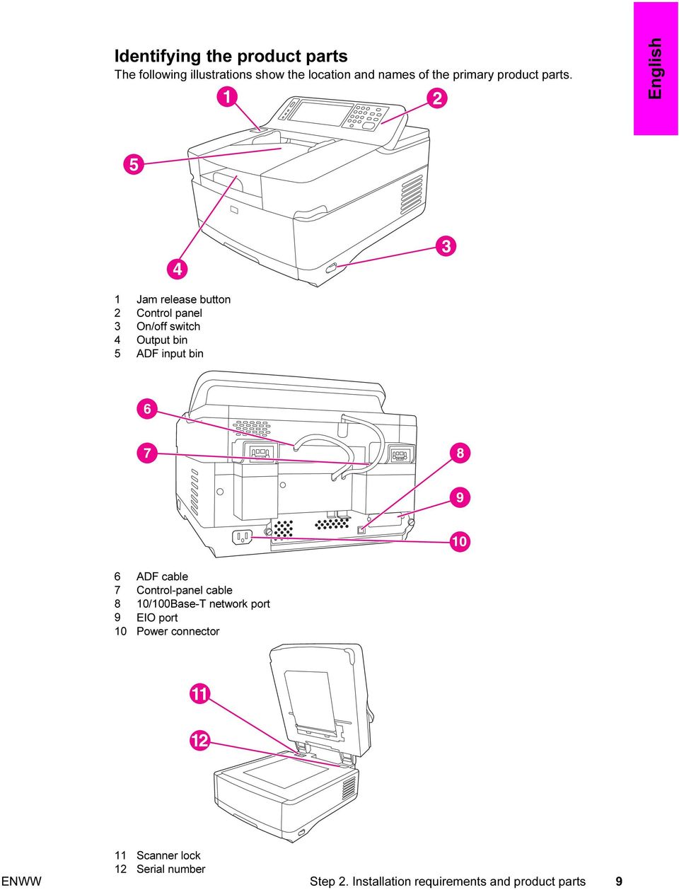 English 1 Jam release button 2 Control panel 3 On/off switch 4 Output bin 5 ADF input bin 6 ADF