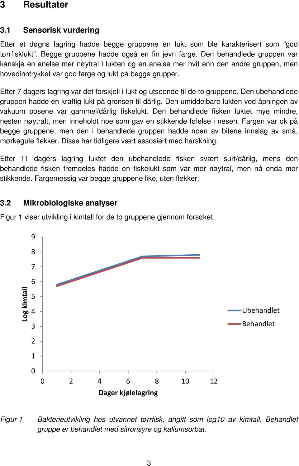 Etter 7 dagers lagring var det forskjell i lukt og utseende til de to gruppene. Den ubehandlede gruppen hadde en kraftig lukt på grensen til dårlig.