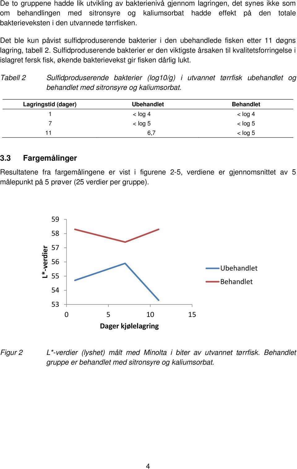 Sulfidproduserende bakterier er den viktigste årsaken til kvalitetsforringelse i islagret fersk fisk, økende bakterievekst gir fisken dårlig lukt.