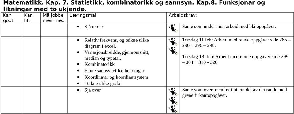 Relativ frekvens, og teikne ulike diagram i excel. Torsdag 11.feb: Arbeid med raude oppgåver side 285 290 + 296 298.