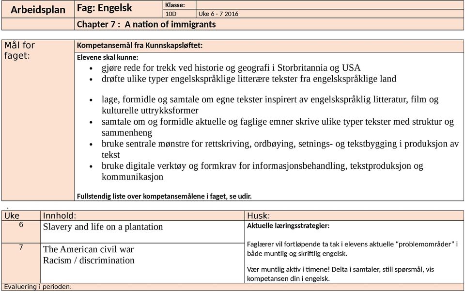 og kulturelle uttrykksformer samtale om og formidle aktuelle og faglige emner skrive ulike typer tekster med struktur og sammenheng bruke sentrale mønstre for rettskriving, ordbøying, setnings- og