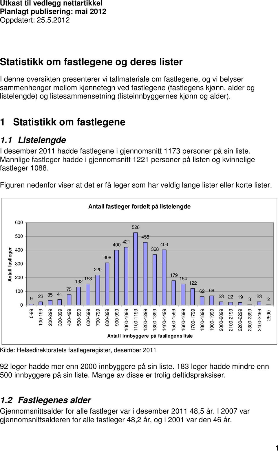 listelengde) og listesammensetning (listeinnbyggernes kjønn og alder). 1 Statistikk om fastlegene 1.1 Listelengde I desember 2011 hadde fastlegene i gjennomsnitt 1173 personer på sin liste.