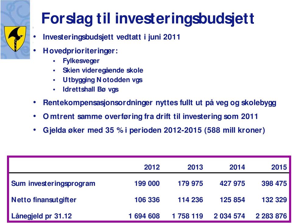 drift til investering som 2011 Gjelda øker med 35 % i perioden 2012-2015 (588 mill kroner) 2012 2013 2014 2015 Sum investeringsprogram