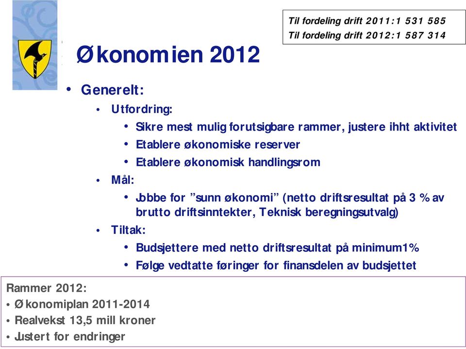 (netto driftsresultat på 3 % av brutto driftsinntekter, Teknisk beregningsutvalg) Tiltak: Budsjettere med netto driftsresultat på