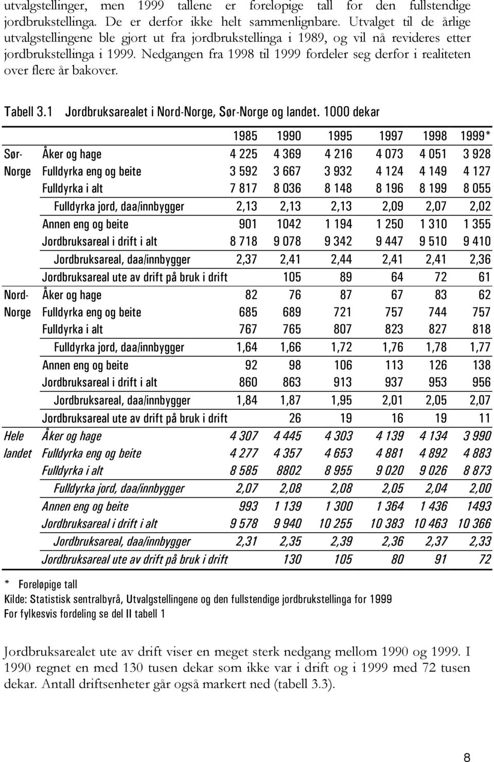 Nedgangen fra 1998 til 1999 fordeler seg derfor i realiteten over flere år bakover. Tabell 3.1 Jordbruksarealet i Nord-Norge, Sør-Norge og landet.