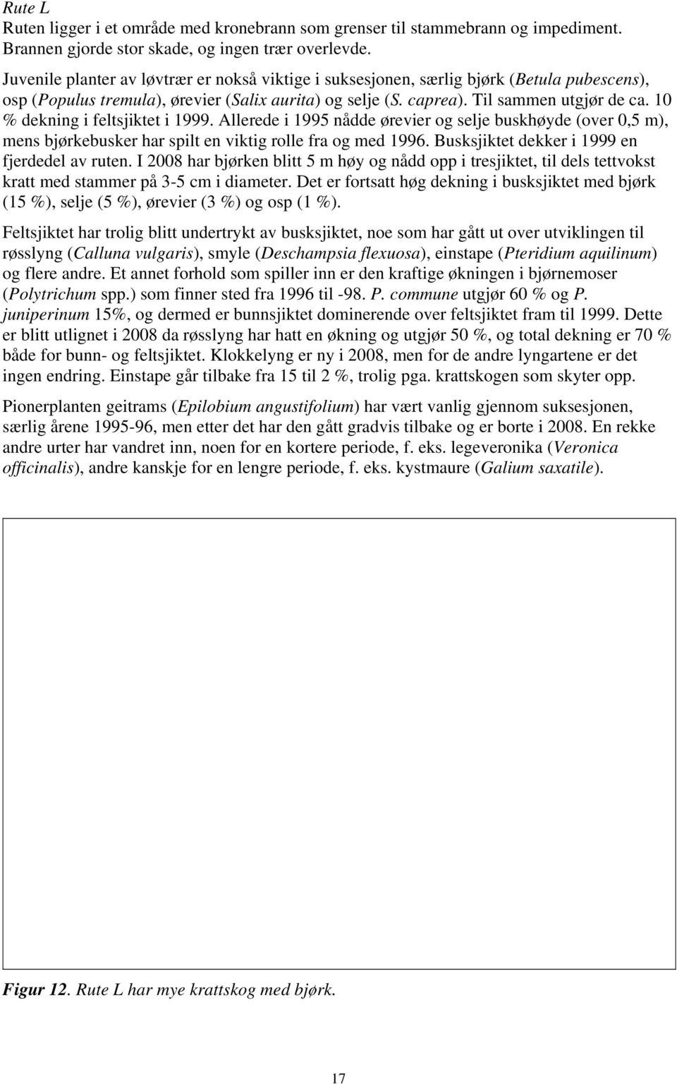 10 % dekning i feltsjiktet i 1999. Allerede i 1995 nådde ørevier og selje buskhøyde (over 0,5 m), mens bjørkebusker har spilt en viktig rolle fra og med 1996.