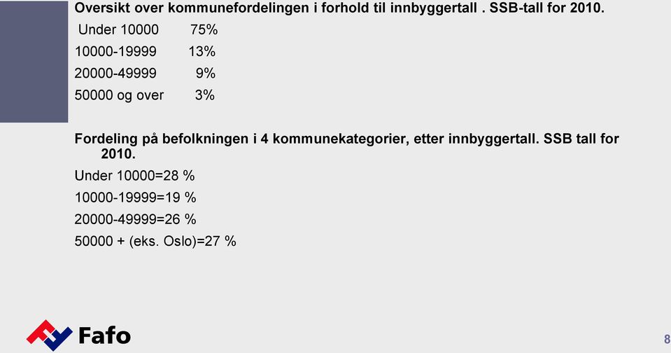 Under 10000 75% 10000-19999 13% 20000-49999 9% 50000 og over 3% Fordeling på