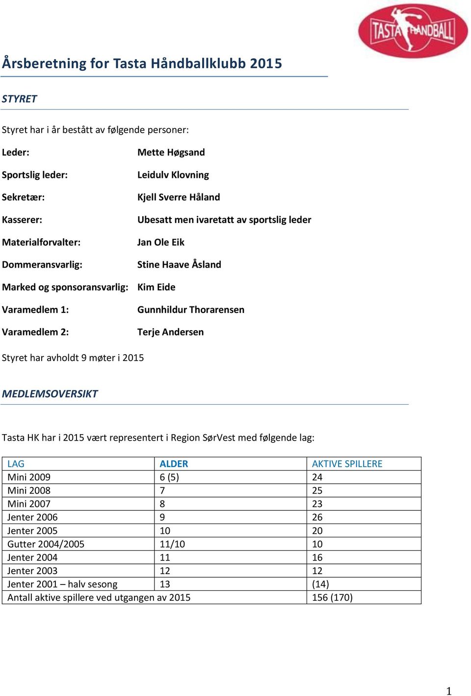 Thorarensen Terje Andersen Styret har avholdt 9 møter i 2015 MEDLEMSOVERSIKT Tasta HK har i 2015 vært representert i Region SørVest med følgende lag: LAG ALDER AKTIVE SPILLERE Mini 2009 6 (5) 24