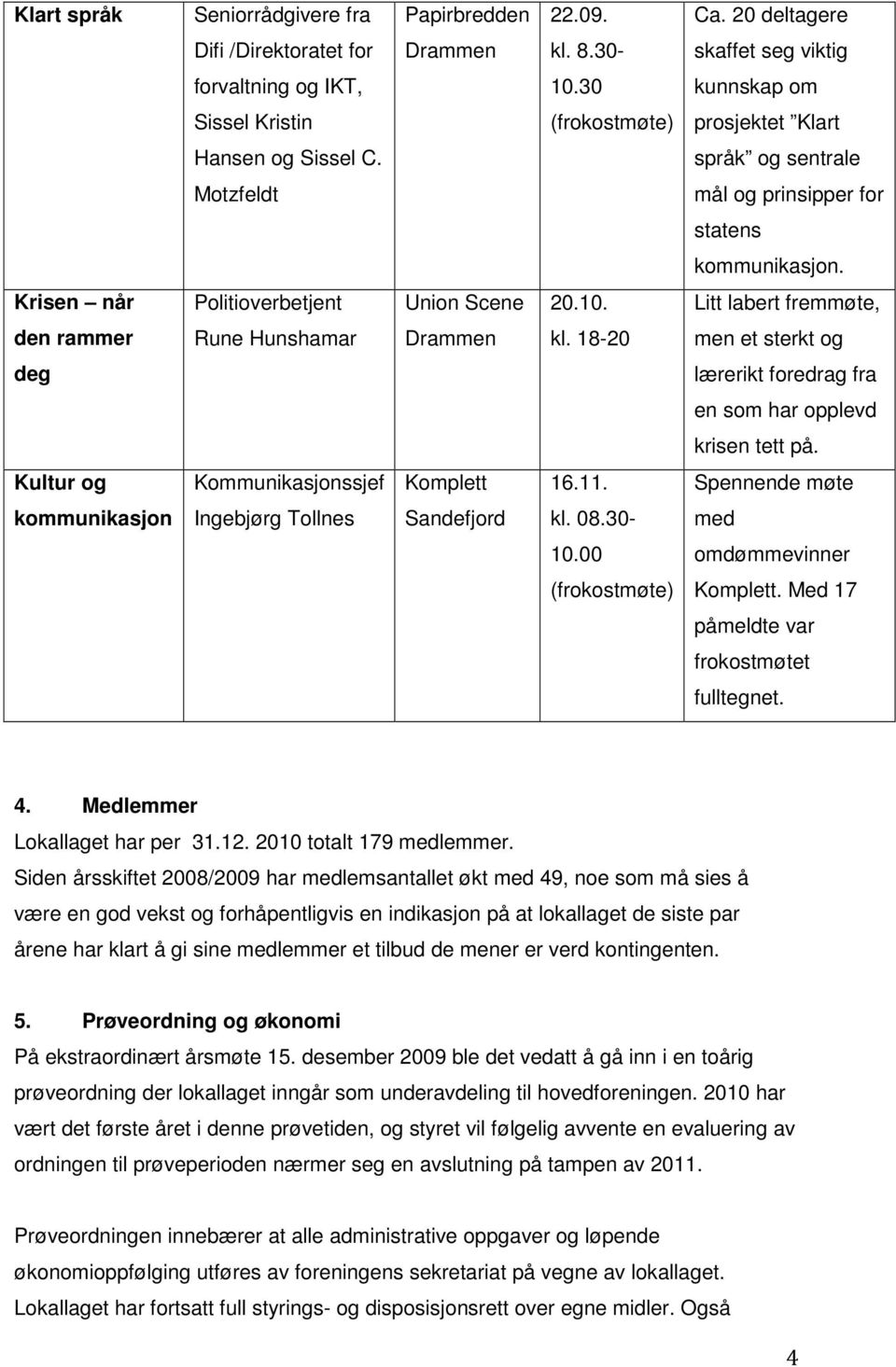 10. Litt labert fremmøte, den rammer Rune Hunshamar men et sterkt og deg lærerikt foredrag fra en som har opplevd krisen tett på. Kultur og Kommunikasjonssjef Komplett 16.11.