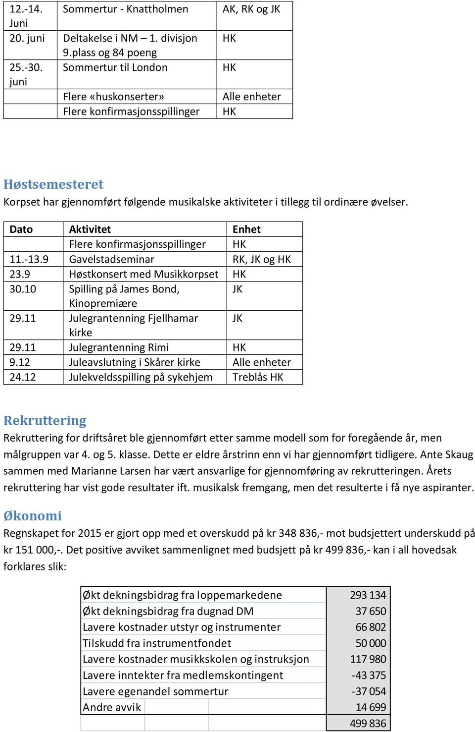 Dato Aktivitet Enhet Flere konfirmasjonsspillinger 11.-13.9 Gavelstadseminar RK, JK og 23.9 Høstkonsert med Musikkorpset 30.10 Spilling på James Bond, JK Kinopremiære 29.