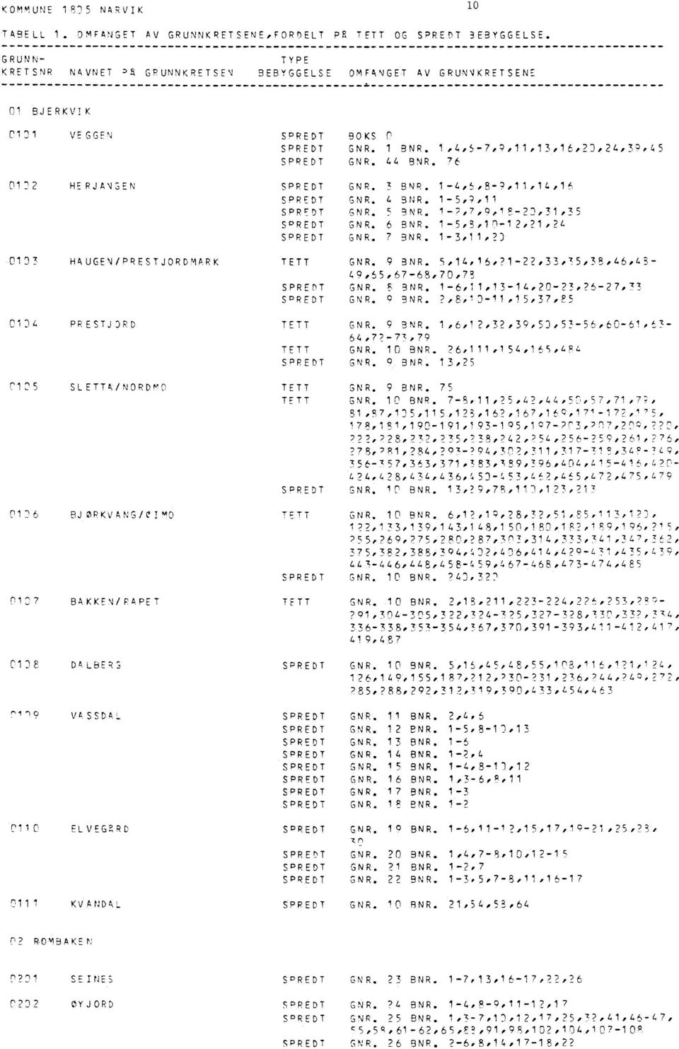 P GNR. 1 BNR. GNR. 44 BNR. 76 GNR. 3 BNR. GNR. 4 BNR. 1-5,?,11 GNR. 5 BNR. GNR. 6 BNR. 1-5,S,Ifl-12,21, 7 4 GNR. 7 BNR. 1-3,11,?) GNR. 9 BNR. 5,14,16, 2 1-22,33,35,38,4,4;- 49,65,67-68,70,78 GNR.