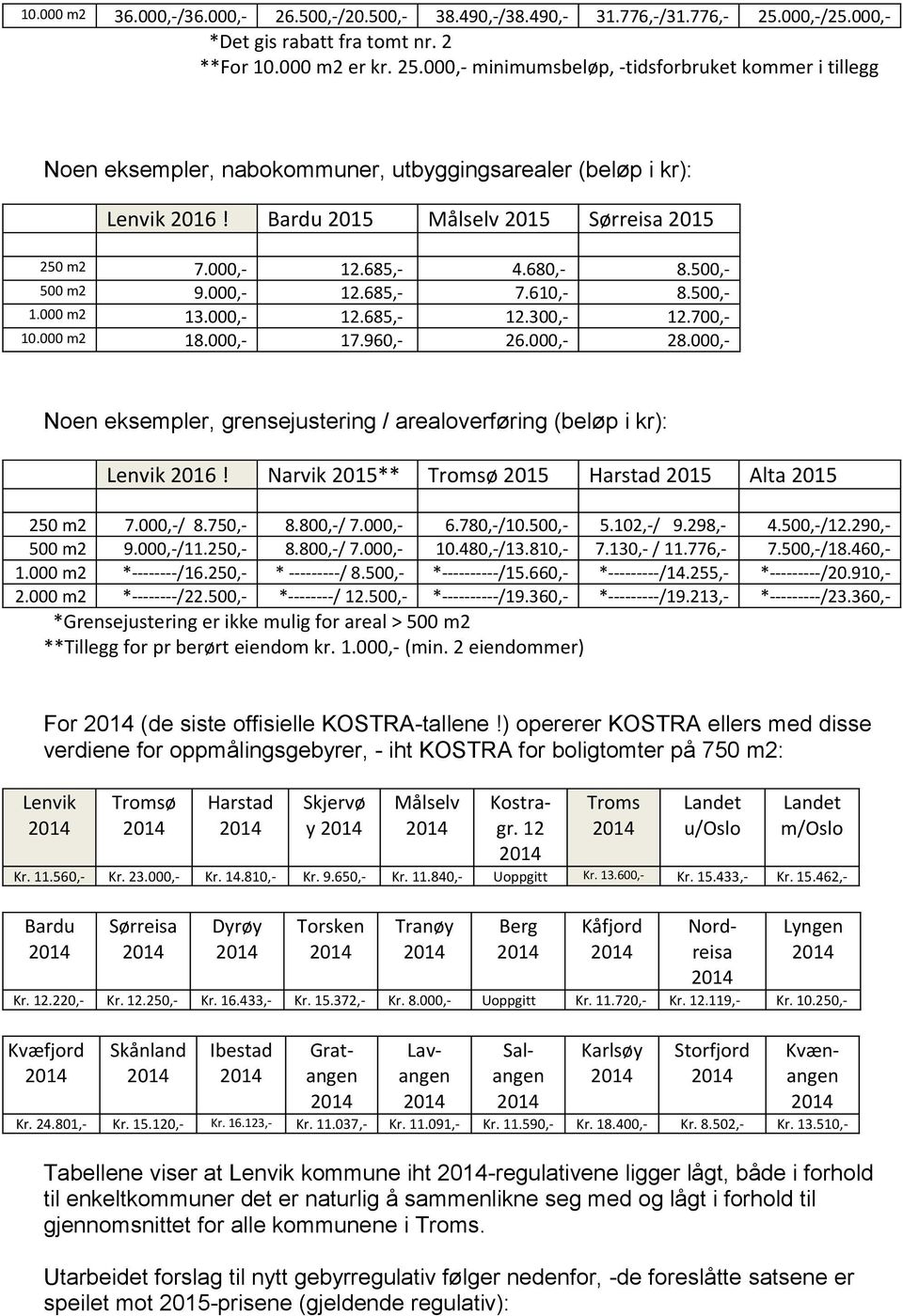 Bardu 2015 Målselv 2015 Sørreisa 2015 250 m2 7.000,- 12.685,- 4.680,- 8.500,- 500 m2 9.000,- 12.685,- 7.610,- 8.500,- 1.000 m2 13.000,- 12.685,- 12.300,- 12.700,- 10.000 m2 18.000,- 17.960,- 26.