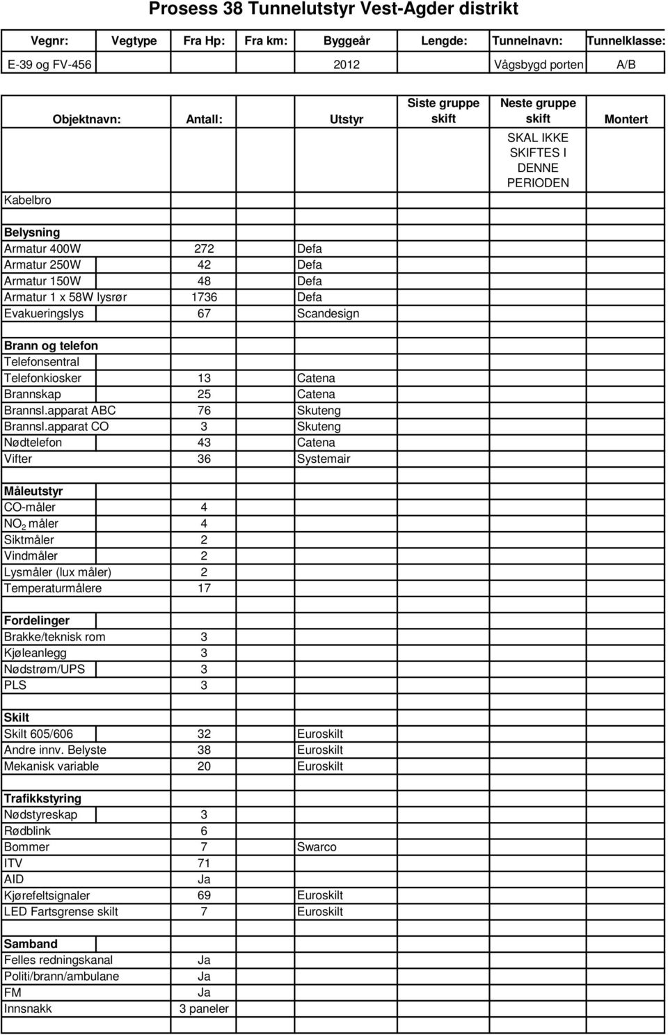 apparat CO 3 Skuteng Nødtelefon 43 Catena Vifter 36 Systemair Måleutstyr CO-måler 4 NO 2 måler 4 Siktmåler 2 Vindmåler 2 Lysmåler (lux måler) 2 Temperaturmålere 17 Fordelinger Brakke/teknisk rom 3