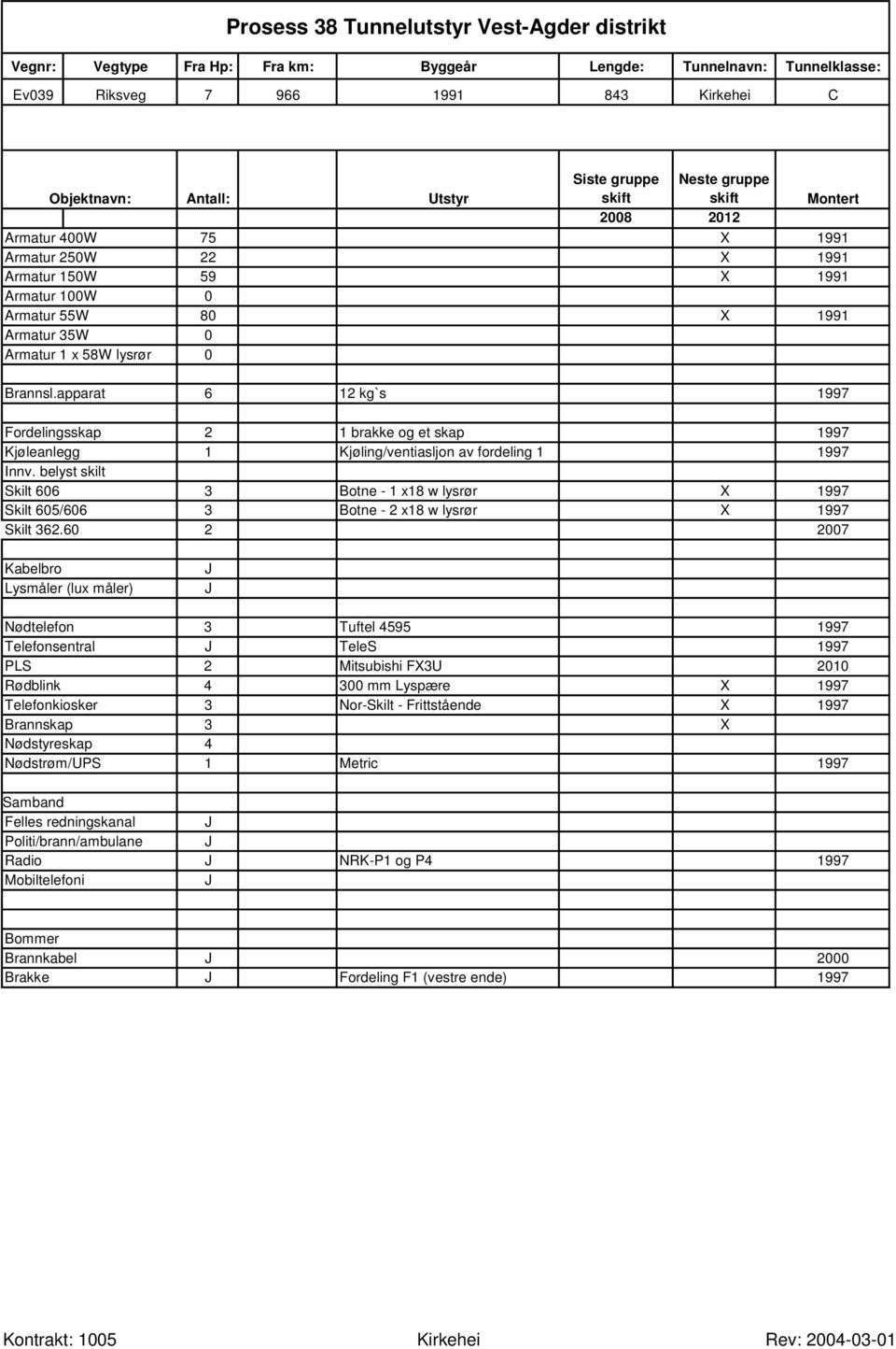 apparat 6 12 kg`s 1997 Fordelingsskap 2 1 brakke og et skap 1997 Kjøleanlegg 1 Kjøling/ventiasljon av fordeling 1 1997 Skilt 606 3 Botne - 1 x18 w lysrør X 1997 Skilt 605/606 3 Botne - 2 x18 w lysrør