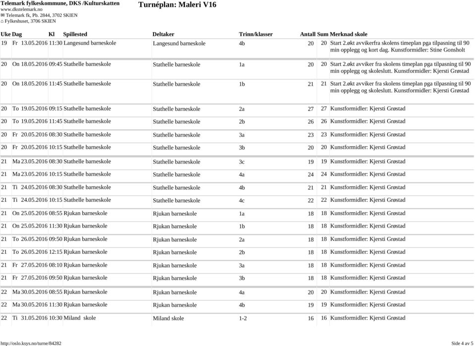 økt avviker fra skolens timeplan pga tilpasning til 90 min opplegg og skoleslutt. Kunstformidler: Kjersti 20 To 19.05.