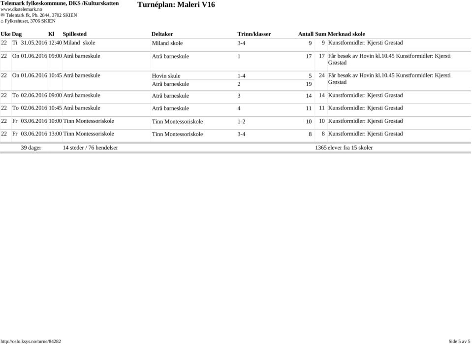 06.2016 10:45 Atrå barneskule Atrå barneskule 4 11 11 Kunstformidler: Kjersti 22 Fr 03.06.2016 10:00 Tinn Montessoriskole Tinn Montessoriskole 1-2 10 10 Kunstformidler: Kjersti 22 Fr 03.06.2016 13:00 Tinn Montessoriskole Tinn Montessoriskole 3-4 8 8 Kunstformidler: Kjersti 39 dager 14 steder / 76 hendelser 1365 elever fra 15 skoler http://oslo.