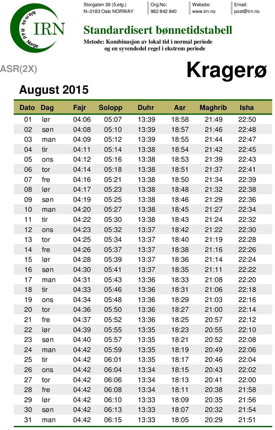 22:36 10 man 04:20 05:27 13:38 18:45 21:27 22:34 11 tir 04:22 05:30 13:38 18:43 21:24 22:32 12 ons 04:23 05:32 13:37 18:42 21:22 22:30 13 tor 04:25 05:34 13:37 18:40 21:19 22:28 14 fre 04:26 05:37