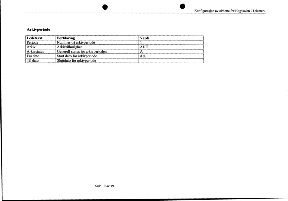 Generell status for arkivperioden A Fra dato Start dato for