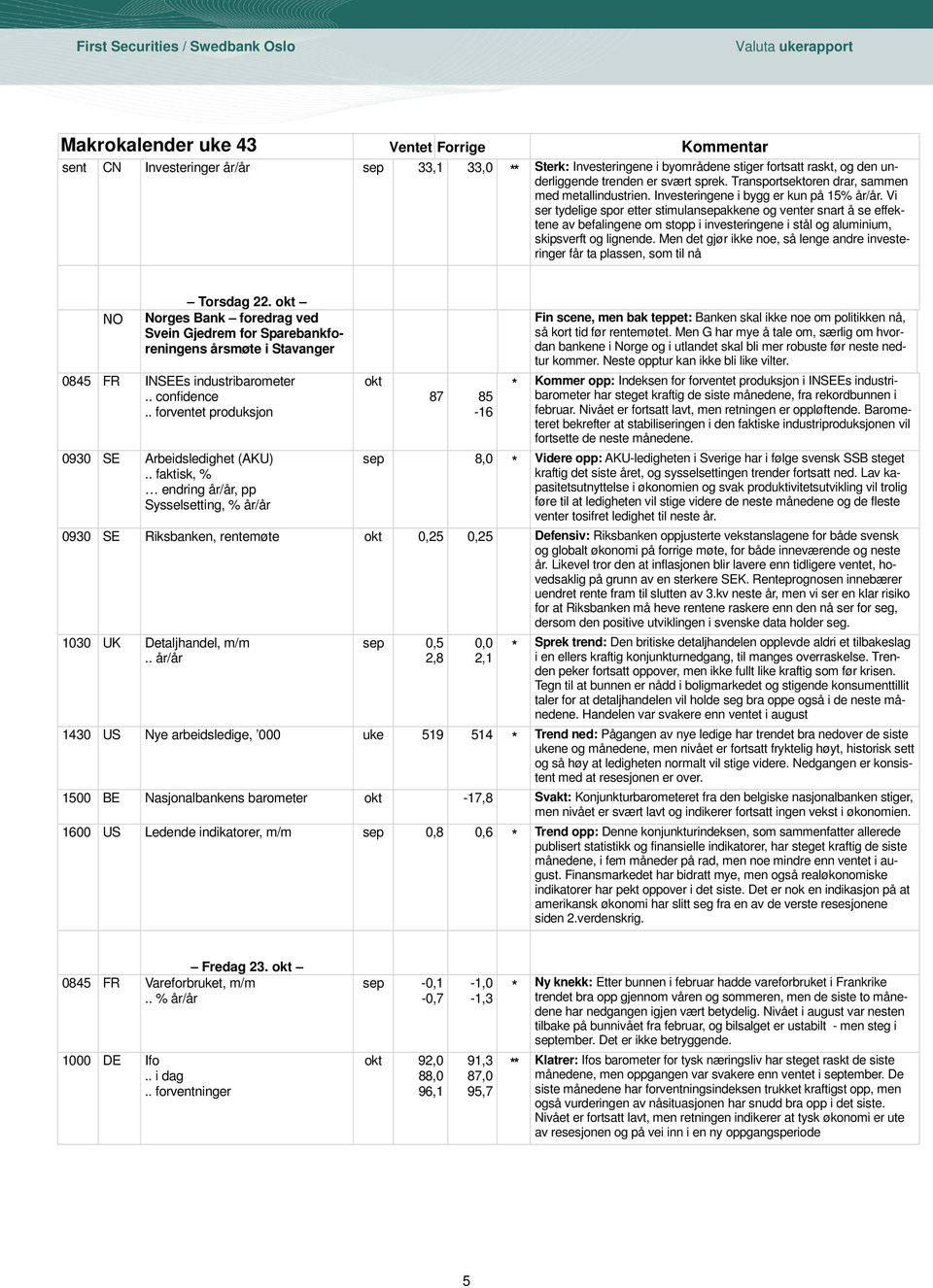 Vi ser tydelige spor etter stimulansepakkene og venter snart å se effektene av befalingene om stopp i investeringene i stål og aluminium, skipsverft og lignende.