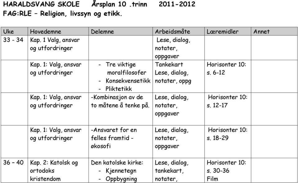 1: Valg, ansvar og utfordringer - Tre viktige moralfilosofer - Konsekvensetikk - Pliktetikk -Kombinasjon av de to måtene å tenke på.