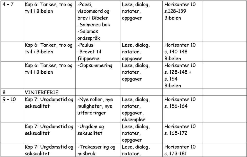 140-148 Bibelen Kap 6: Tanker, tro og tvil i Bibelen -Oppsummering s. 128-148 + s.