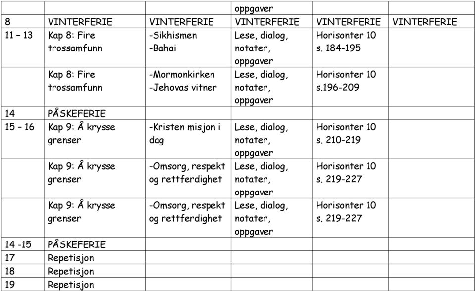 PÅSKEFERIE 17 Repetisjon 18 Repetisjon 19 Repetisjon -Sikhismen -Bahai -Mormonkirken -Jehovas vitner -Kristen