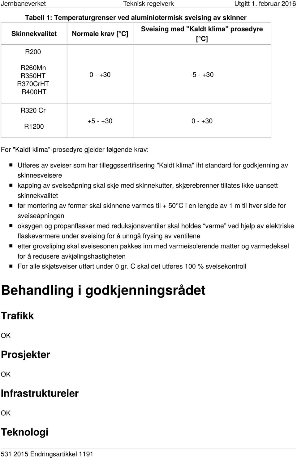 sveiseåpning skal skje med skinnekutter, skjærebrenner tillates ikke uansett skinnekvalitet før montering av former skal skinnene varmes til + 50 C i en lengde av 1 m til hver side for sveiseåpningen