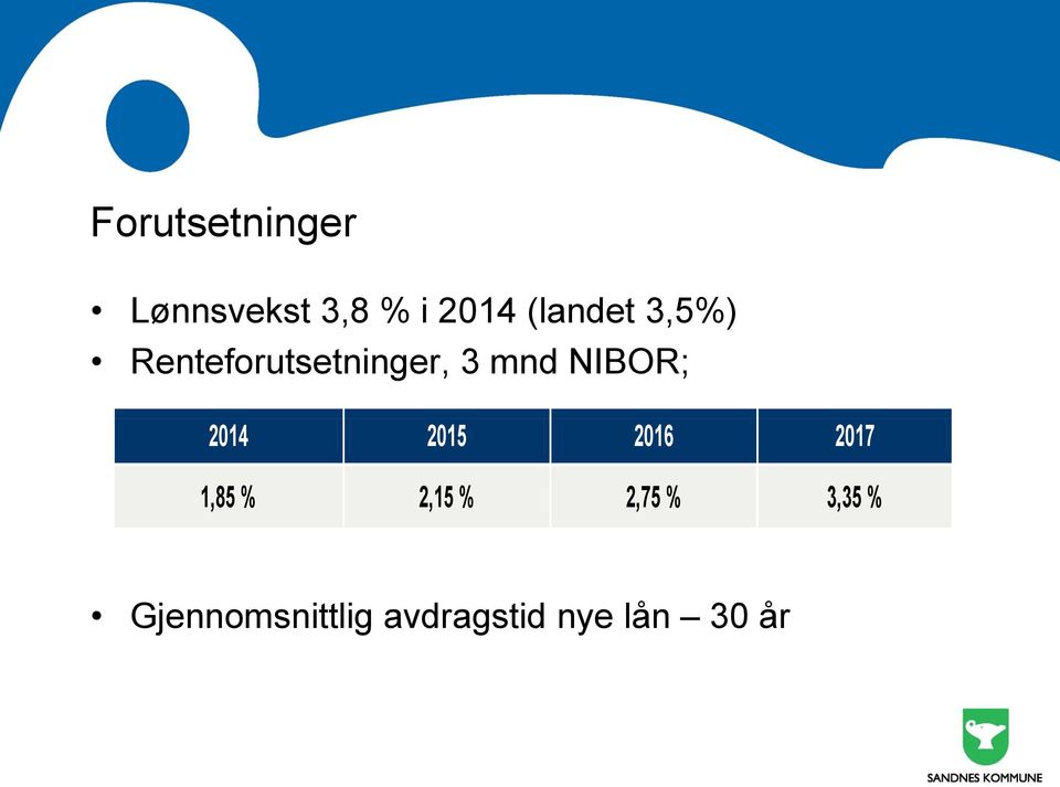 NIBOR; 2014 2015 2016 2017 1,85 % 2,15 %