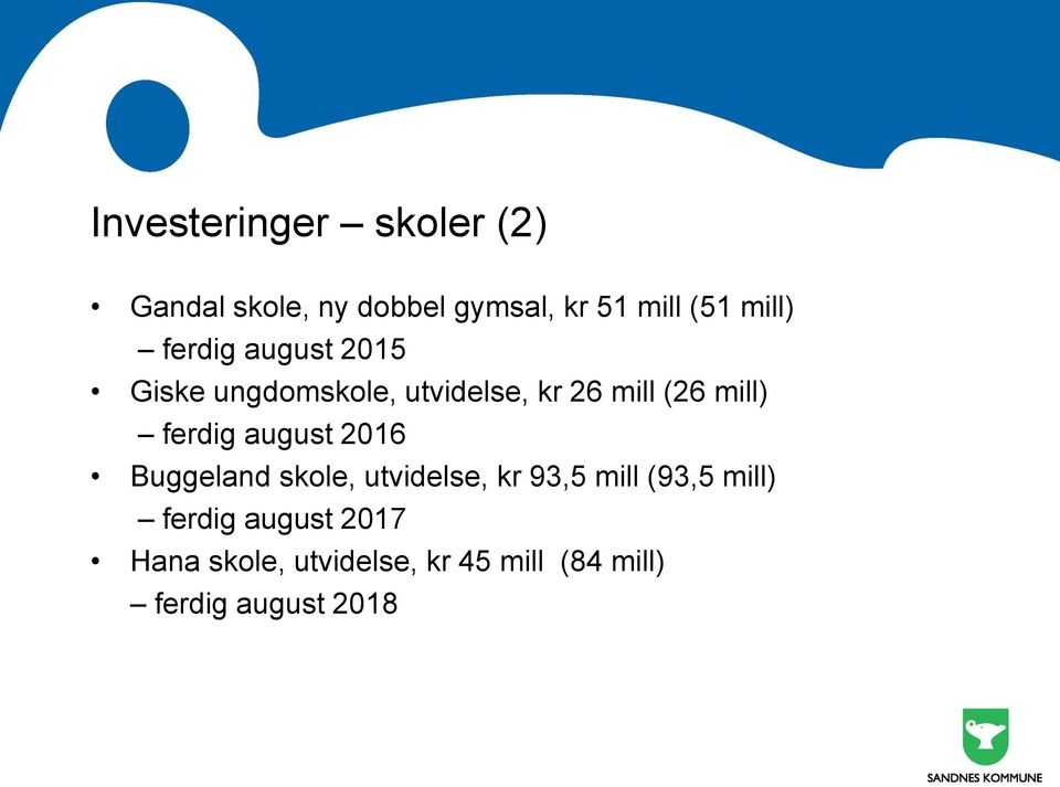 ferdig august 2016 Buggeland skole, utvidelse, kr 93,5 mill (93,5 mill)