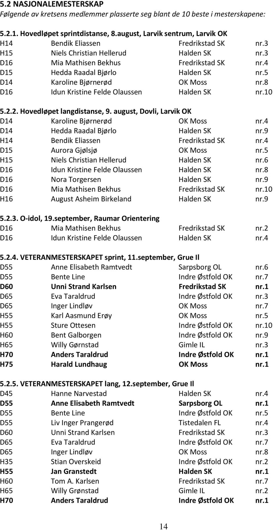 5 D14 Karoline Bjørnerød OK Moss nr.8 D16 Idun Kristine Felde Olaussen Halden SK nr.10 5.2.2. Hovedløpet langdistanse, 9. august, Dovli, Larvik OK D14 Karoline Bjørnerød OK Moss nr.