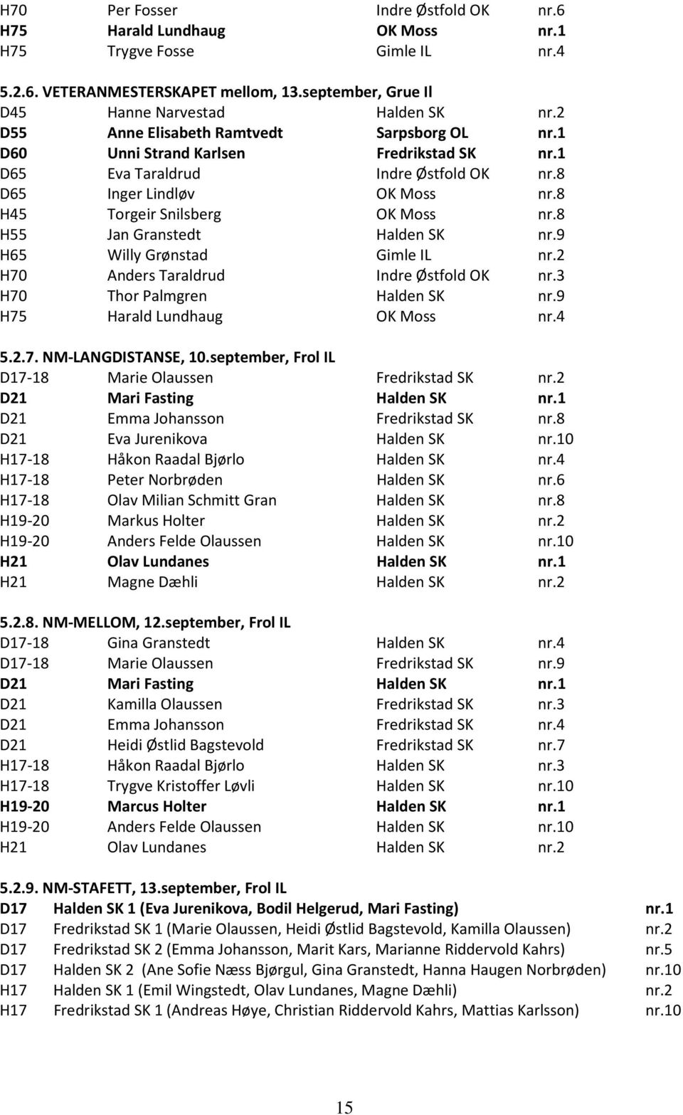 8 H55 Jan Granstedt Halden SK nr.9 H65 Willy Grønstad Gimle IL nr.2 H70 Anders Taraldrud Indre Østfold OK nr.3 H70 Thor Palmgren Halden SK nr.9 H75 Harald Lundhaug OK Moss nr.4 5.2.7. NM-LANGDISTANSE, 10.