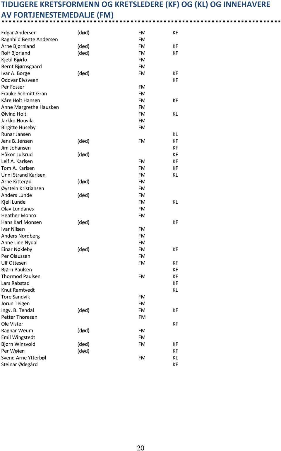 Borge (død) KF Oddvar Elvsveen KF Per Fosser Frauke Schmitt Gran Kåre Holt Hansen KF Anne Margrethe Hausken Øivind Holt KL Jarkko Houvila Birgitte Huseby Runar Jansen KL Jens B.