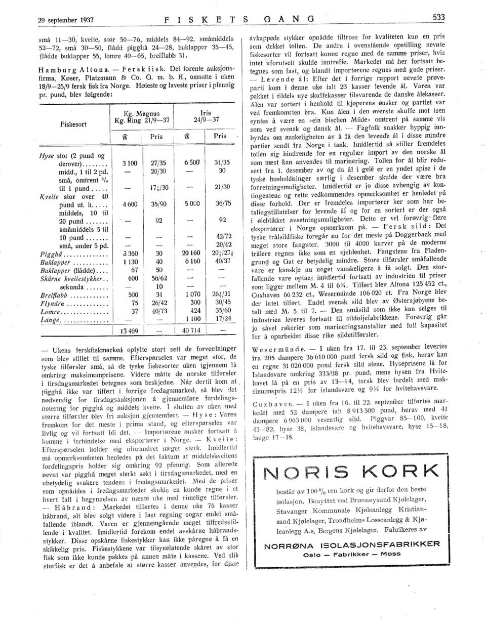 Høieste og laveste priser i pfennig pr. pund, blev følgende: fiskesort Kg. Magnus ris Kg. Ring 2/9-37 24/9-37 <Æ Pris L_ fh Pris Hyse stor (2 pund og derover)... 300 27/35 6 ~OO 3/35 midd., til 2 pd.